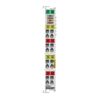 EL3054